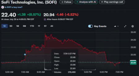 SoFi Share Offering: Raising .5 Billion for Expansion SoFi Share Offering: Raising .5 Billion for Expansion